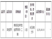 南海实验学校宿舍家具采购（二期）招标公告