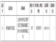 顺德龙江镇大坝现代轻工家居产业园(二期)基础设施配套工程-纵一路河澎涌桥梁建设工程竞争性磋商公告